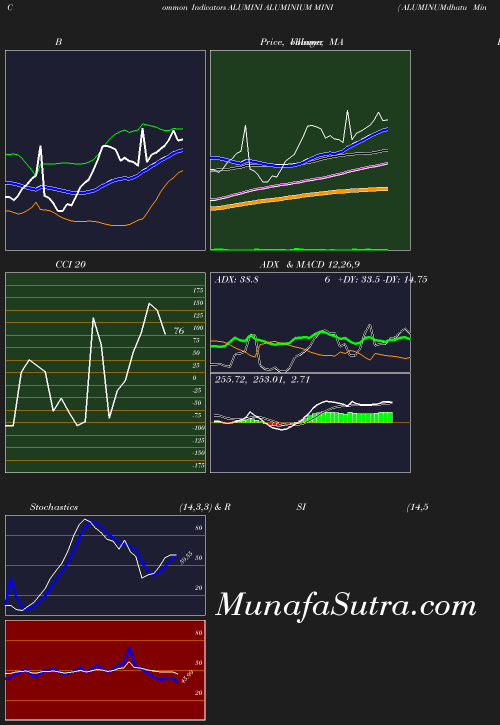 BollingerBands chart