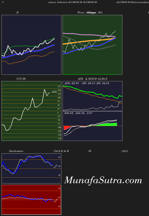 BollingerBands chart