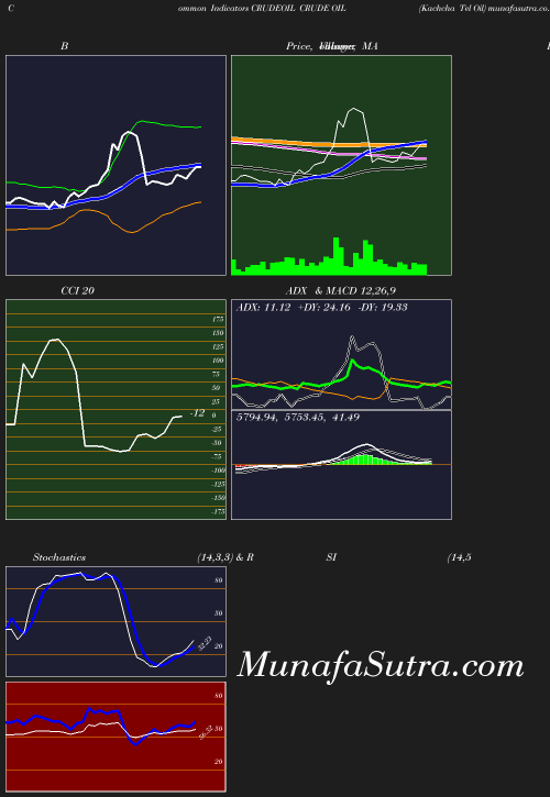 BollingerBands chart