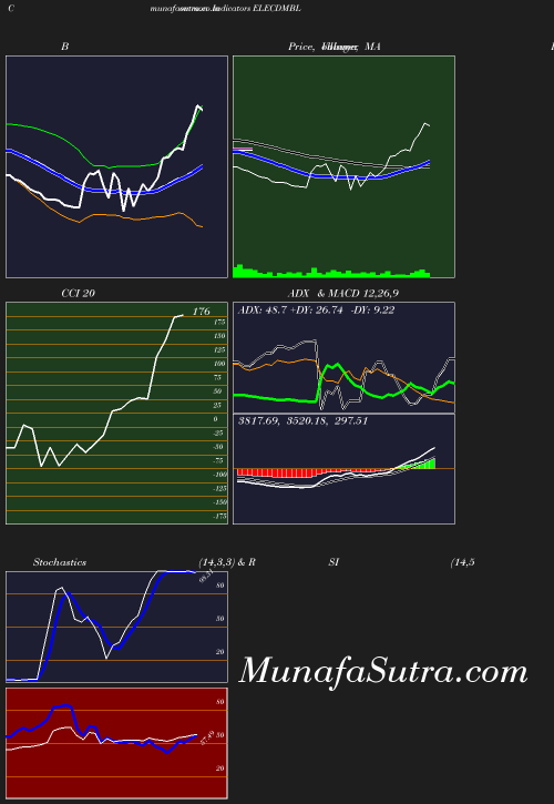 BollingerBands chart