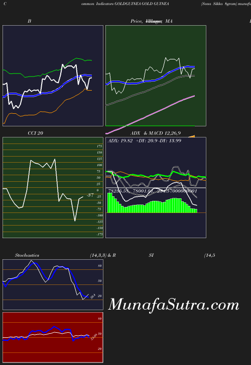 BollingerBands chart