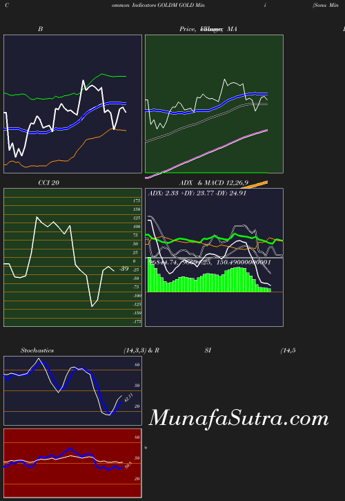 BollingerBands chart