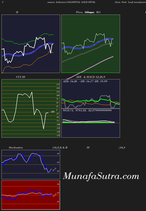 BollingerBands chart