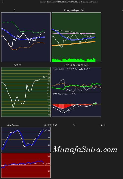 BollingerBands chart