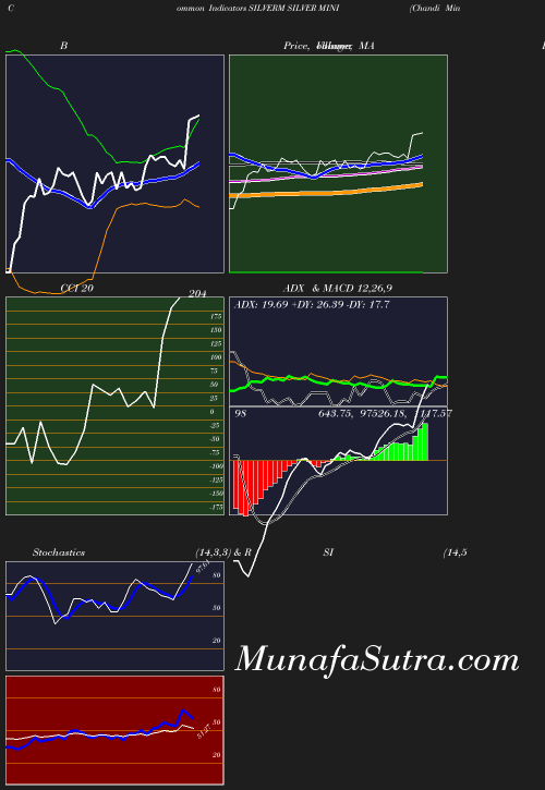 BollingerBands chart