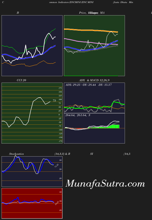 BollingerBands chart