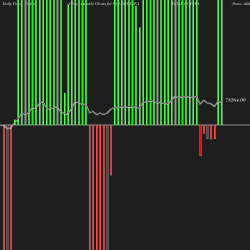 ForceIndex chart