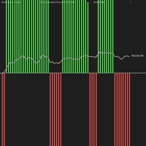 ForceIndex chart