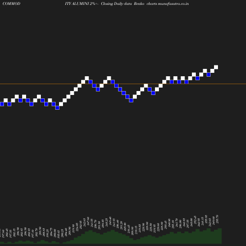 Renko chart