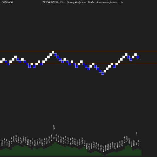 Renko chart