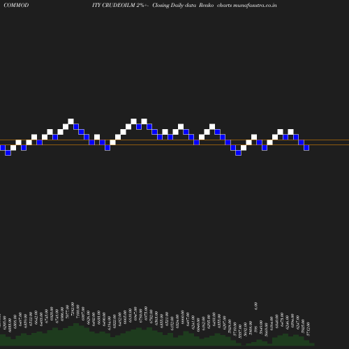 Renko chart