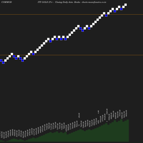 Renko chart