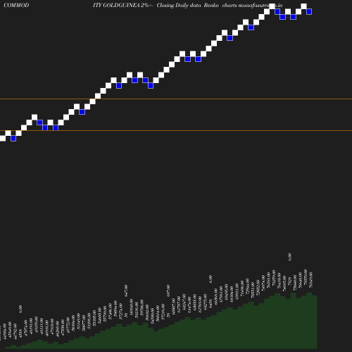 Renko chart