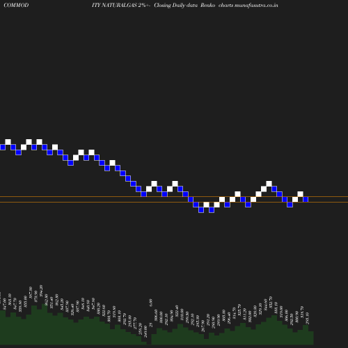 Renko chart